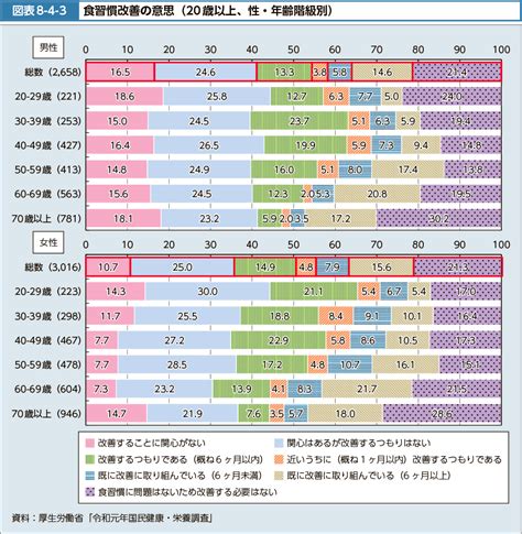 改善意思